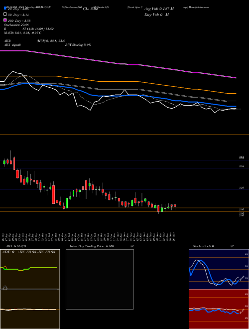 Great Ajax Corp. AJX Support Resistance charts Great Ajax Corp. AJX USA