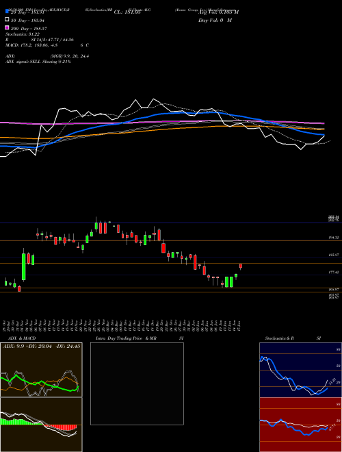 Alamo Group, Inc. ALG Support Resistance charts Alamo Group, Inc. ALG USA