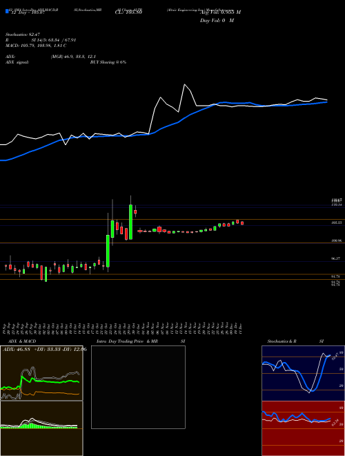 Chart Altair Engineering (ALTR)  Technical (Analysis) Reports Altair Engineering [