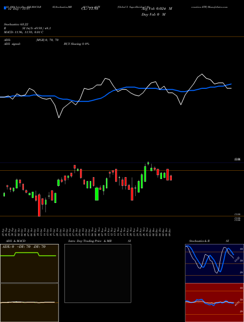 Chart Global X (ALTY)  Technical (Analysis) Reports Global X [
