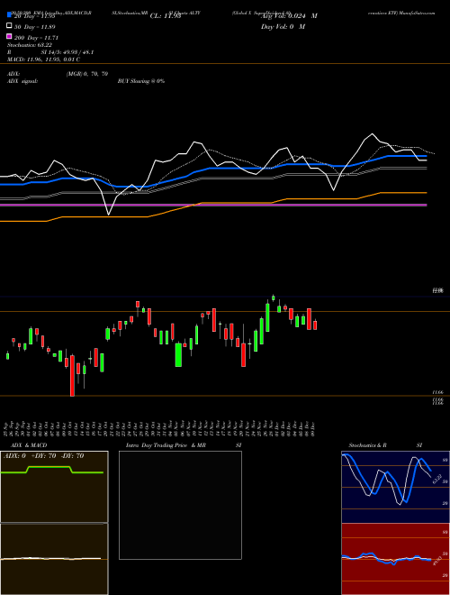 Global X SuperDividend Alternatives ETF ALTY Support Resistance charts Global X SuperDividend Alternatives ETF ALTY USA
