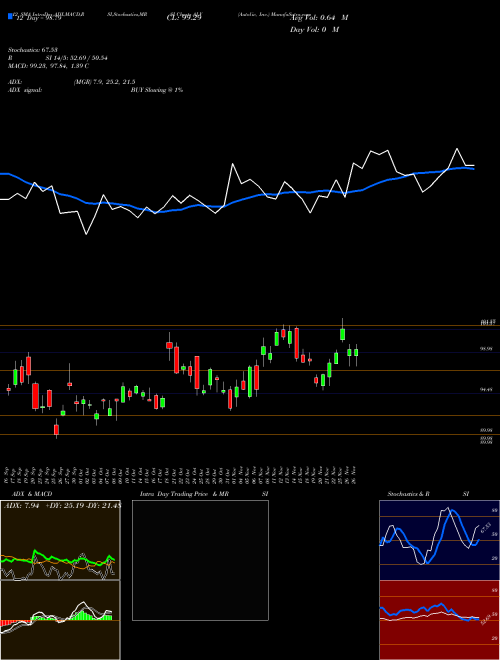 Chart Autoliv Inc (ALV)  Technical (Analysis) Reports Autoliv Inc [