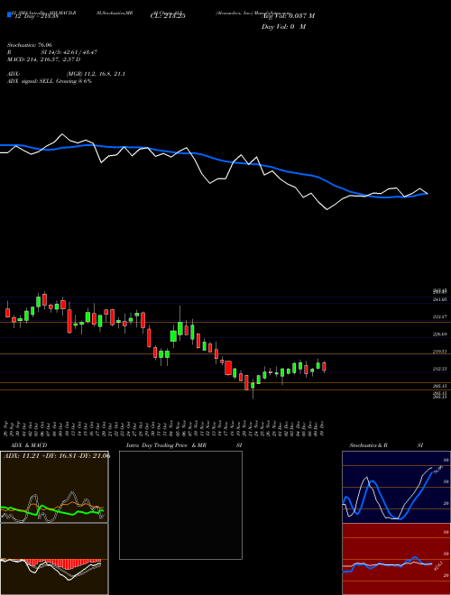 Chart Alexander S (ALX)  Technical (Analysis) Reports Alexander S [