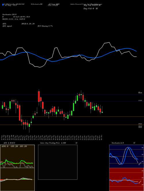 Chart Ambac Financial (AMBC)  Technical (Analysis) Reports Ambac Financial [