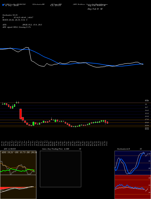 Chart Amn Healthcare (AMN)  Technical (Analysis) Reports Amn Healthcare [