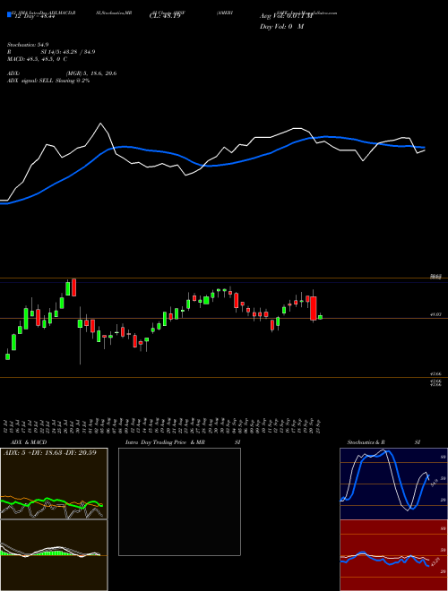 Chart Amerisafe Inc (AMSF)  Technical (Analysis) Reports Amerisafe Inc [