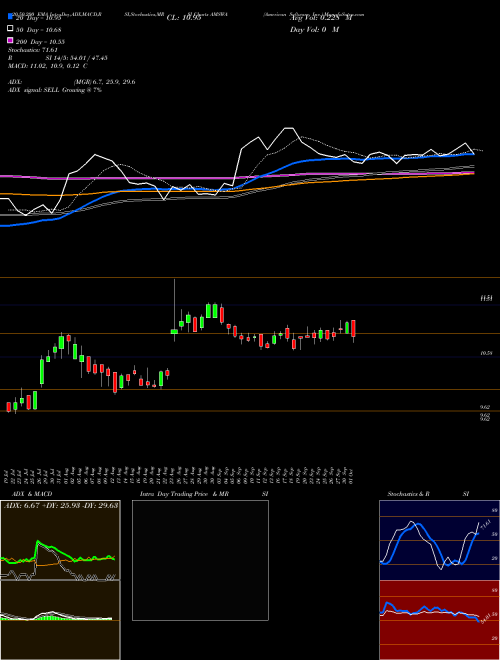 American Software, Inc. AMSWA Support Resistance charts American Software, Inc. AMSWA USA