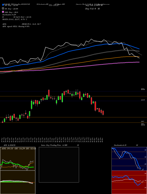 America Movil, S.A.B. De C.V. AMX Support Resistance charts America Movil, S.A.B. De C.V. AMX USA