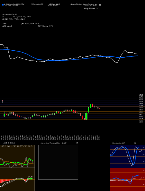 Chart Anaptysbio Inc (ANAB)  Technical (Analysis) Reports Anaptysbio Inc [