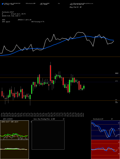 Chart Anika Therapeutics (ANIK)  Technical (Analysis) Reports Anika Therapeutics [