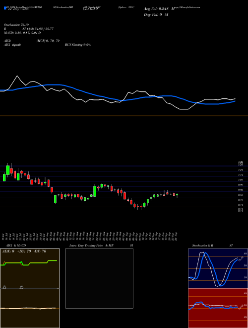 Chart Sphere 3d (ANY)  Technical (Analysis) Reports Sphere 3d [