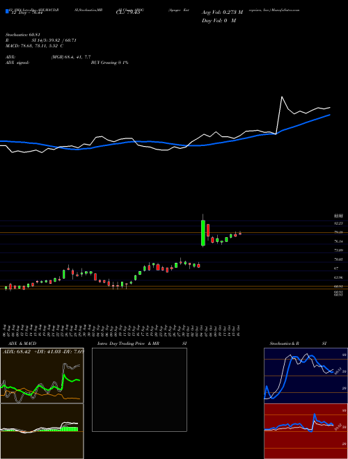 Chart Apogee Enterprises (APOG)  Technical (Analysis) Reports Apogee Enterprises [