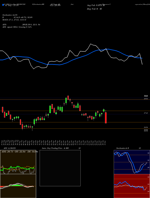 Chart Antero Resources (AR)  Technical (Analysis) Reports Antero Resources [