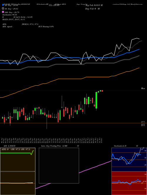 Argo Group International Holdings, Ltd. ARGO Support Resistance charts Argo Group International Holdings, Ltd. ARGO USA