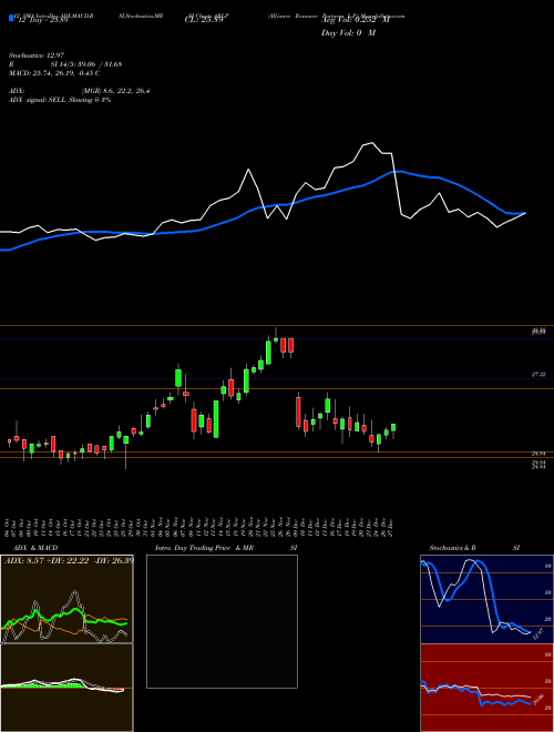 Chart Alliance Resource (ARLP)  Technical (Analysis) Reports Alliance Resource [