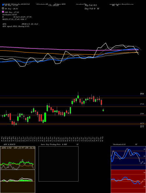 Arrowhead Pharmaceuticals, Inc. ARWR Support Resistance charts Arrowhead Pharmaceuticals, Inc. ARWR USA