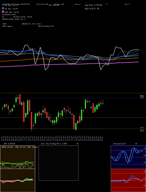 Associated Banc-Corp ASB Support Resistance charts Associated Banc-Corp ASB USA