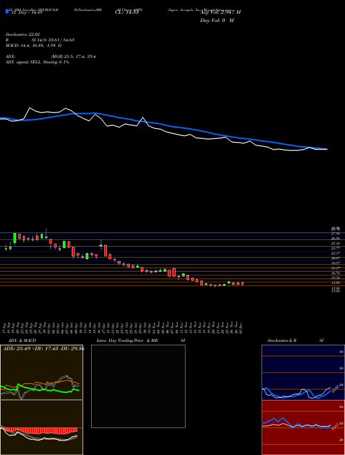 Chart Aspen Aerogels (ASPN)  Technical (Analysis) Reports Aspen Aerogels [