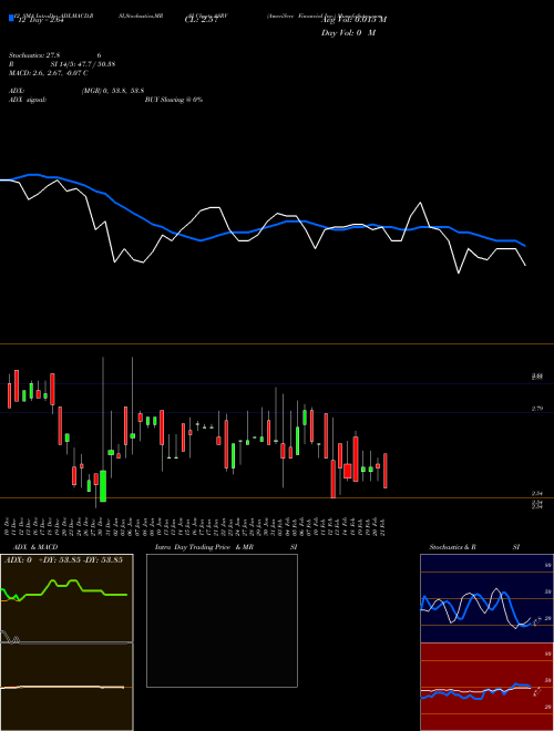 Chart Ameriserv Financial (ASRV)  Technical (Analysis) Reports Ameriserv Financial [