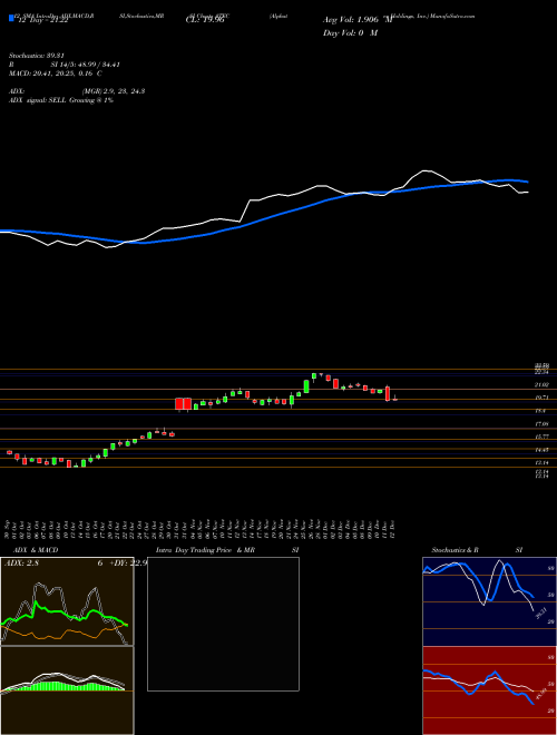Chart Alphatec Holdings (ATEC)  Technical (Analysis) Reports Alphatec Holdings [