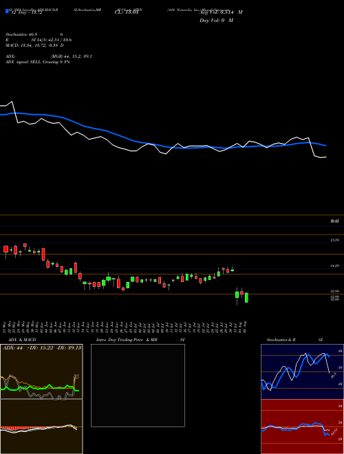 Chart A10 Networks (ATEN)  Technical (Analysis) Reports A10 Networks [