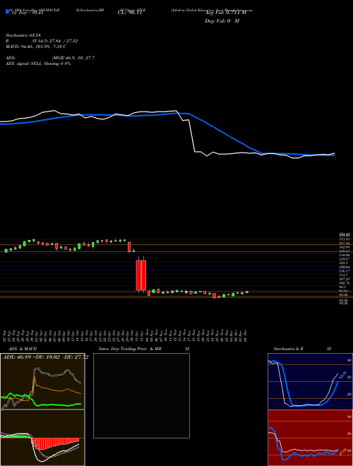 Chart Adtalem Global (ATGE)  Technical (Analysis) Reports Adtalem Global [