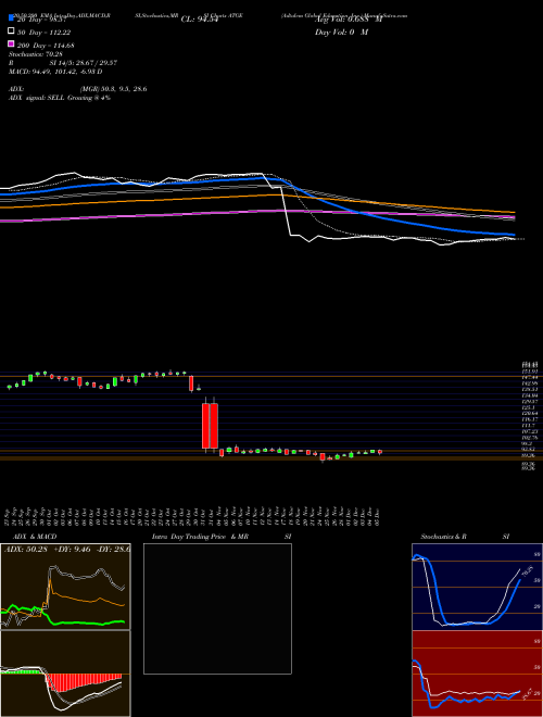Adtalem Global Education Inc. ATGE Support Resistance charts Adtalem Global Education Inc. ATGE USA