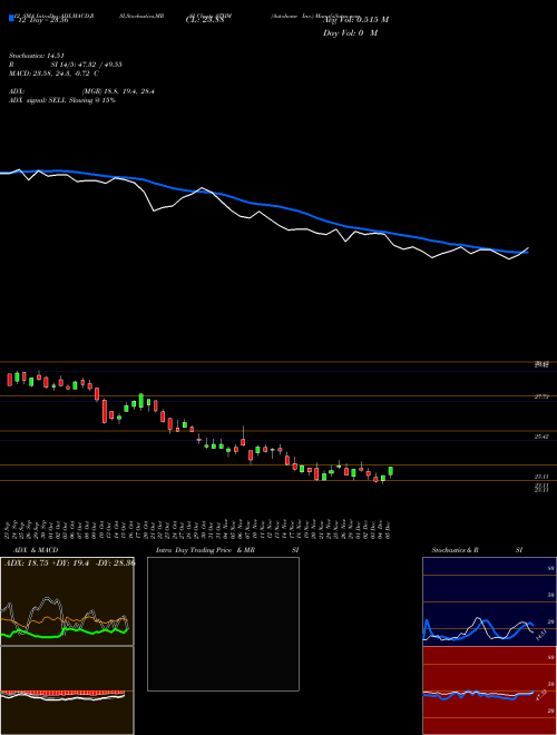 Chart Autohome Inc (ATHM)  Technical (Analysis) Reports Autohome Inc [