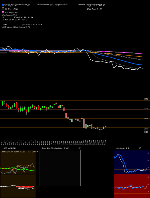 Autohome Inc. ATHM Support Resistance charts Autohome Inc. ATHM USA