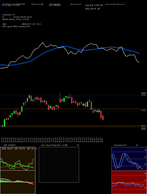 Chart Atmos Energy (ATO)  Technical (Analysis) Reports Atmos Energy [