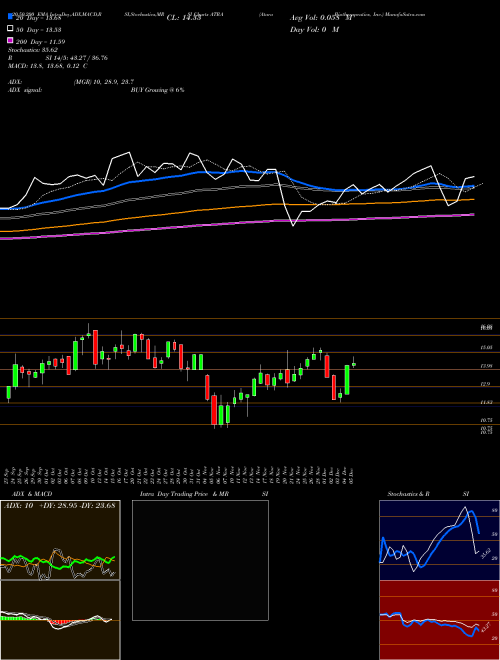 Atara Biotherapeutics, Inc. ATRA Support Resistance charts Atara Biotherapeutics, Inc. ATRA USA