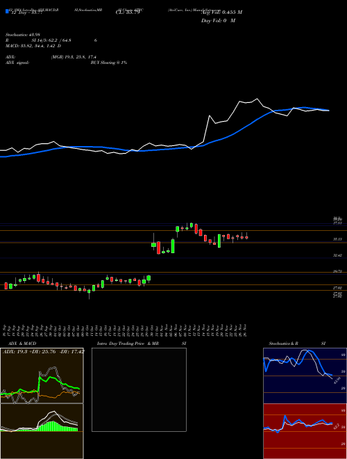 Chart Atricure Inc (ATRC)  Technical (Analysis) Reports Atricure Inc [