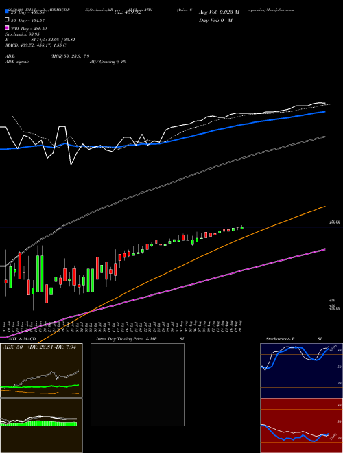 Atrion Corporation ATRI Support Resistance charts Atrion Corporation ATRI USA