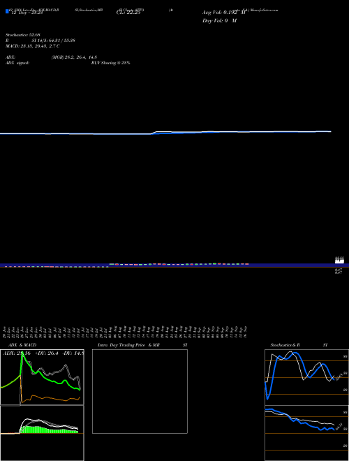 Chart Atento S (ATTO)  Technical (Analysis) Reports Atento S [