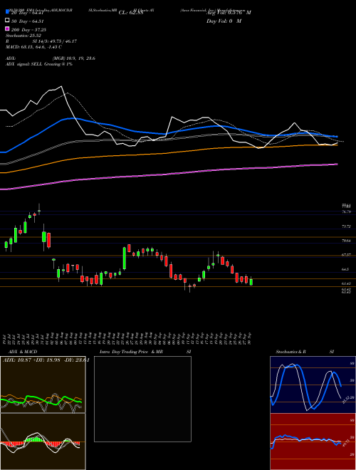 Axos Financial, Inc. AX Support Resistance charts Axos Financial, Inc. AX USA