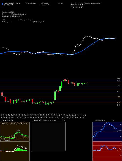 Chart Amrep Corporation (AXR)  Technical (Analysis) Reports Amrep Corporation [