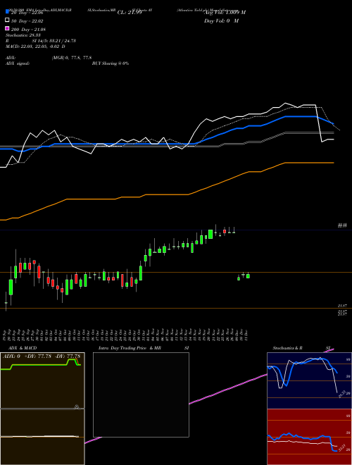 Atlantica Yield Plc AY Support Resistance charts Atlantica Yield Plc AY USA