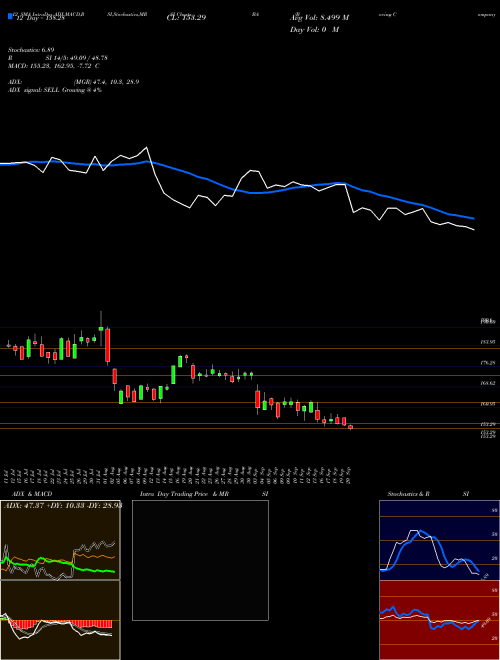 Chart Boeing Company (BA)  Technical (Analysis) Reports Boeing Company [