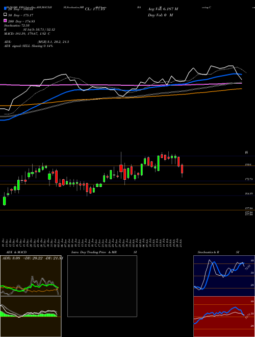 Boeing Company (The) BA Support Resistance charts Boeing Company (The) BA USA