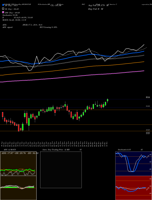 Bank Of America Corporation BAC Support Resistance charts Bank Of America Corporation BAC USA