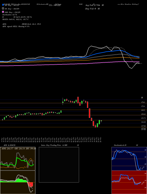 Booz Allen Hamilton Holding Corporation BAH Support Resistance charts Booz Allen Hamilton Holding Corporation BAH USA