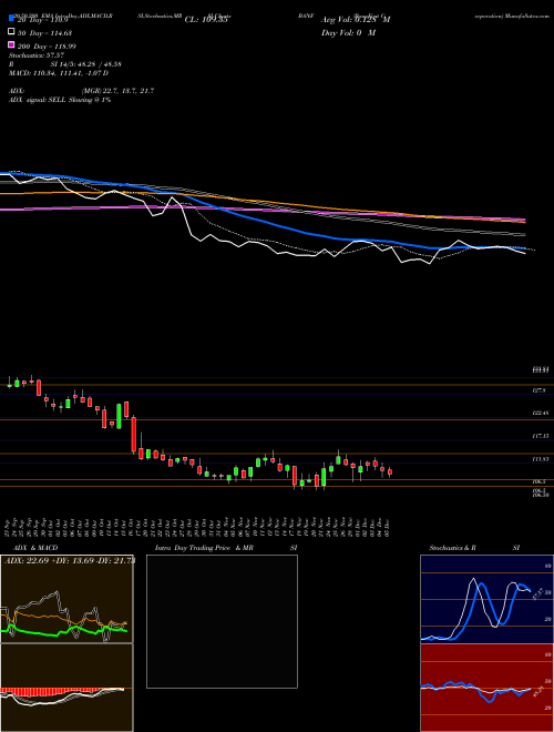 BancFirst Corporation BANF Support Resistance charts BancFirst Corporation BANF USA