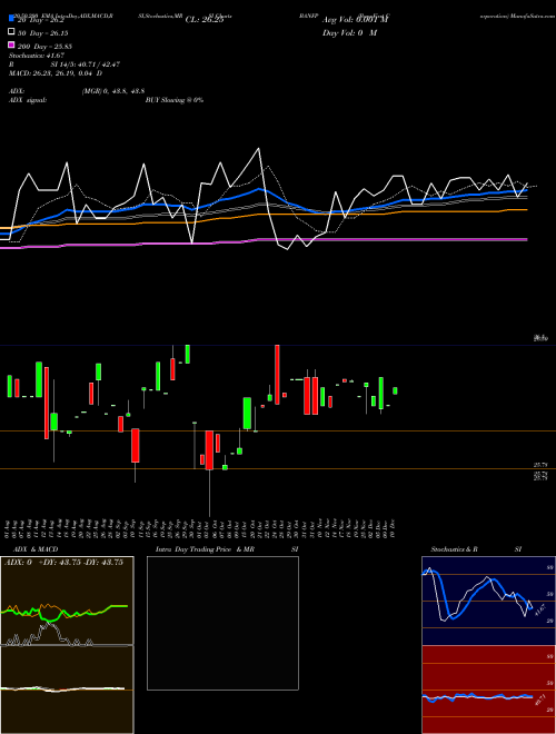 BancFirst Corporation BANFP Support Resistance charts BancFirst Corporation BANFP USA