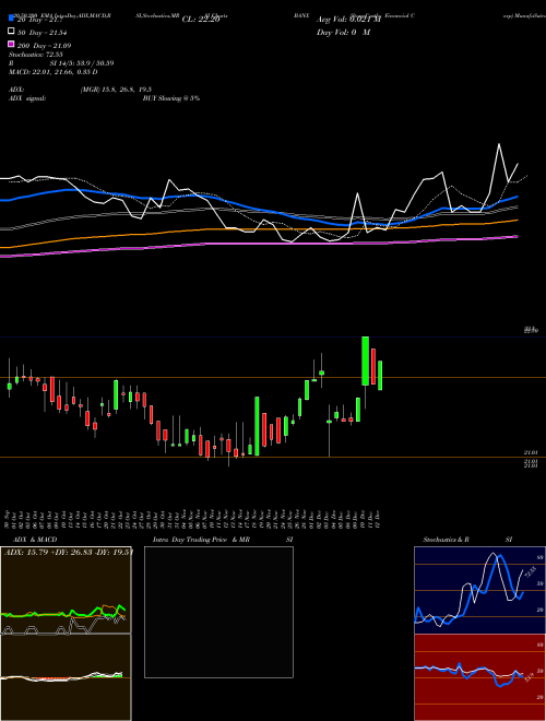 StoneCastle Financial Corp BANX Support Resistance charts StoneCastle Financial Corp BANX USA