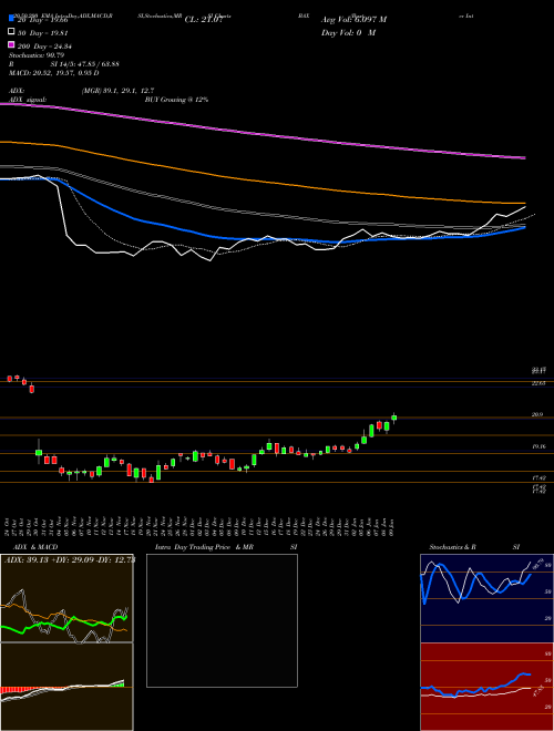 Baxter International Inc. BAX Support Resistance charts Baxter International Inc. BAX USA