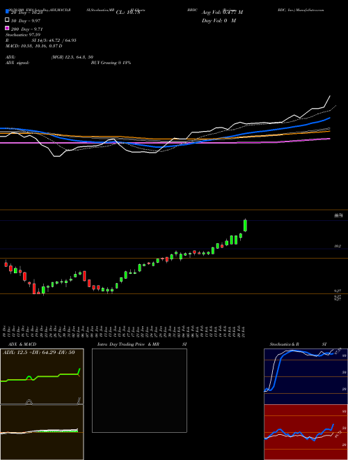 Barings BDC, Inc. BBDC Support Resistance charts Barings BDC, Inc. BBDC USA