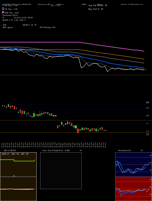 Banco Bradesco Sa BBDO Support Resistance charts Banco Bradesco Sa BBDO USA