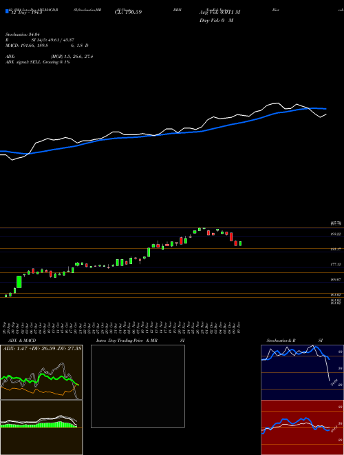 Chart Vaneck Vectors (BBH)  Technical (Analysis) Reports Vaneck Vectors [