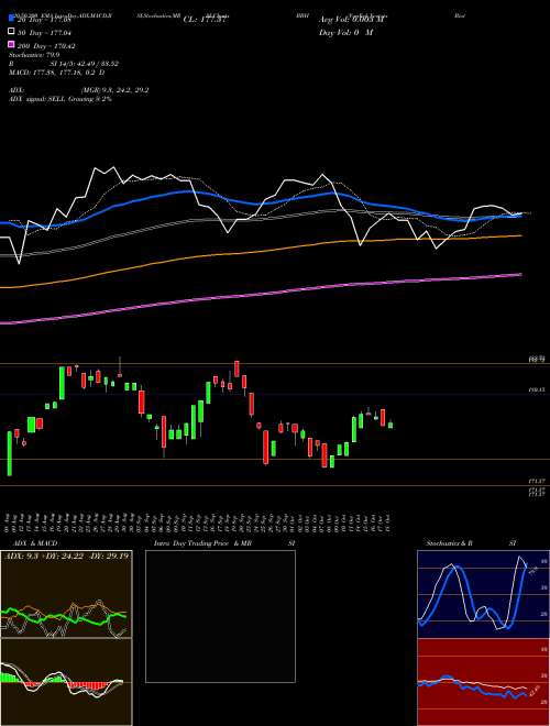 VanEck Vectors Biotech ETF BBH Support Resistance charts VanEck Vectors Biotech ETF BBH USA