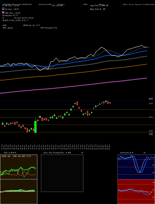 Banco Bilbao Viscaya Argentaria S.A. BBVA Support Resistance charts Banco Bilbao Viscaya Argentaria S.A. BBVA USA